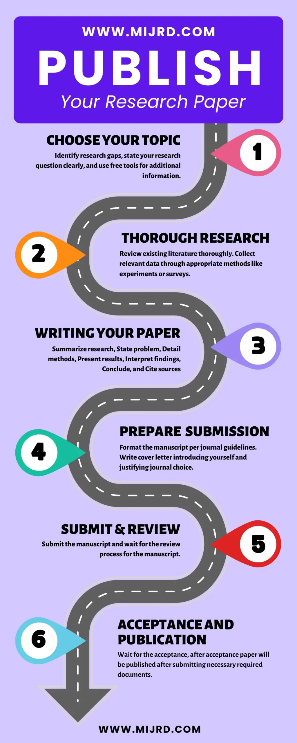 How to Publish Research Paper? - MIJRD